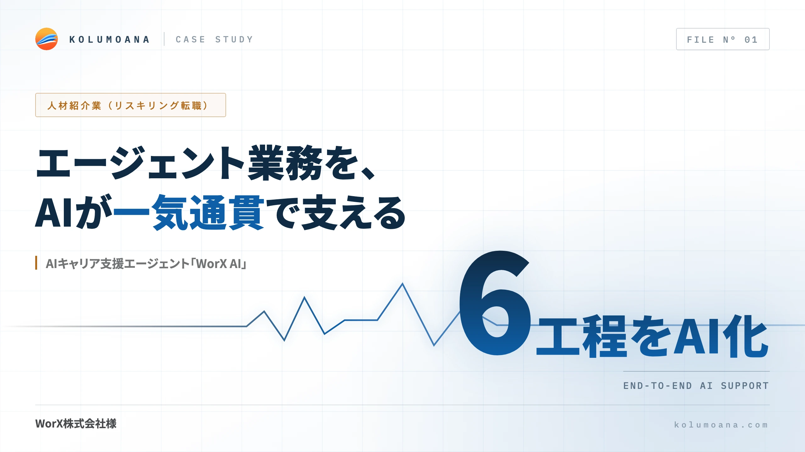 AIキャリア支援エージェント「WorX AI」共同開発