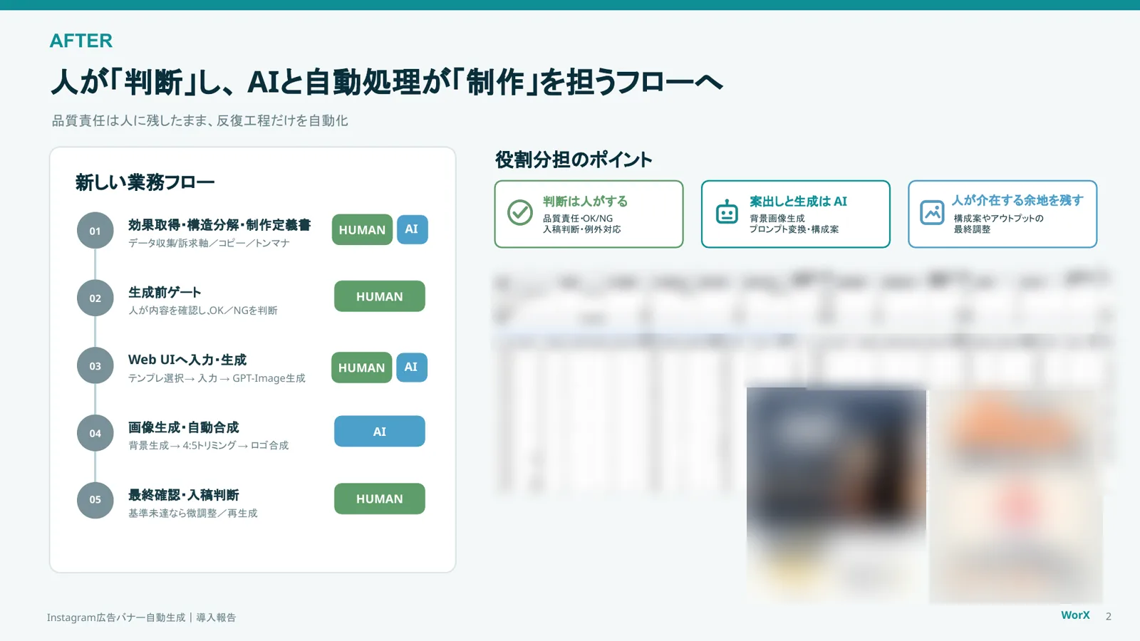 マーケティングチームの発表スライド
